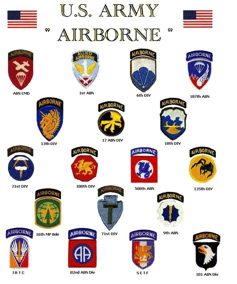 u.s. army patches chart|army patches and insignia meaning.